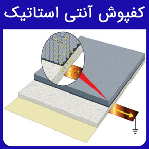 کفپوش آنتی استاتیک و معرفی بهترین کفپوش های آنتی استاتیکی با لیست قیمت و شرایط خرید و بررسی هزینه نصب در آروست با مشاوره رایگان و سفارش آنلاین قیمت کفپوش آنتی استاتیک قیمت کفپوش رولی قیمت کفپوش پی وی سی قیمت کفپوش اپوکسی اپوکسی کف